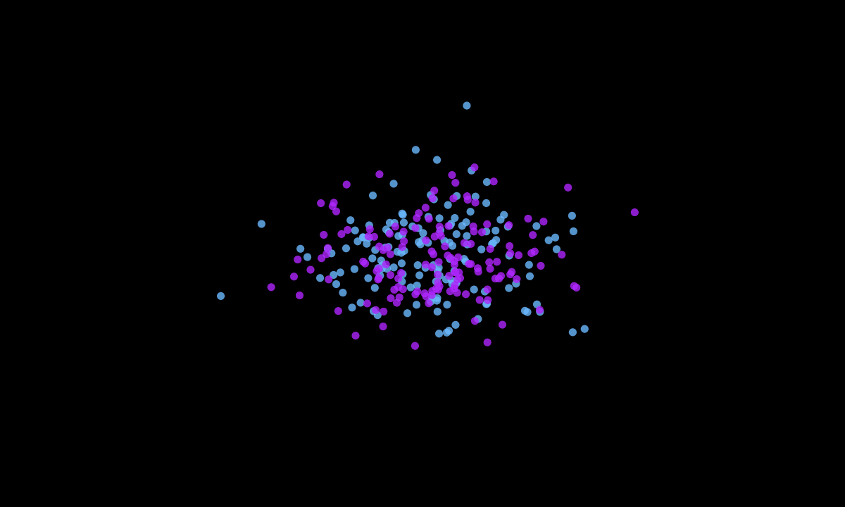 Shallow forgetting mechanism animation